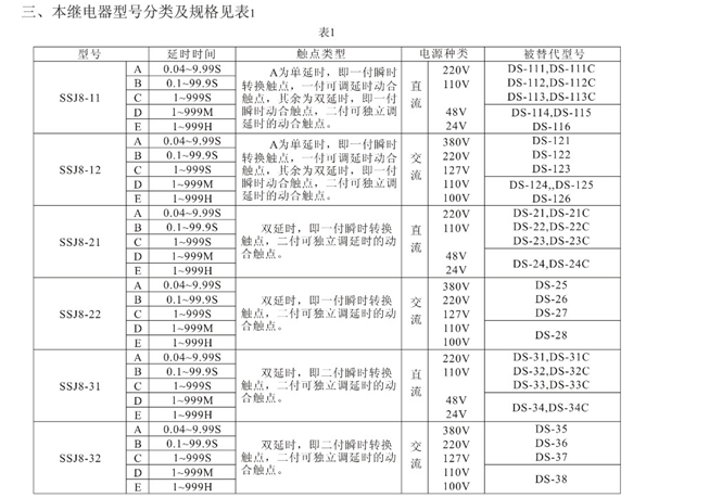 时间继电器产品选型